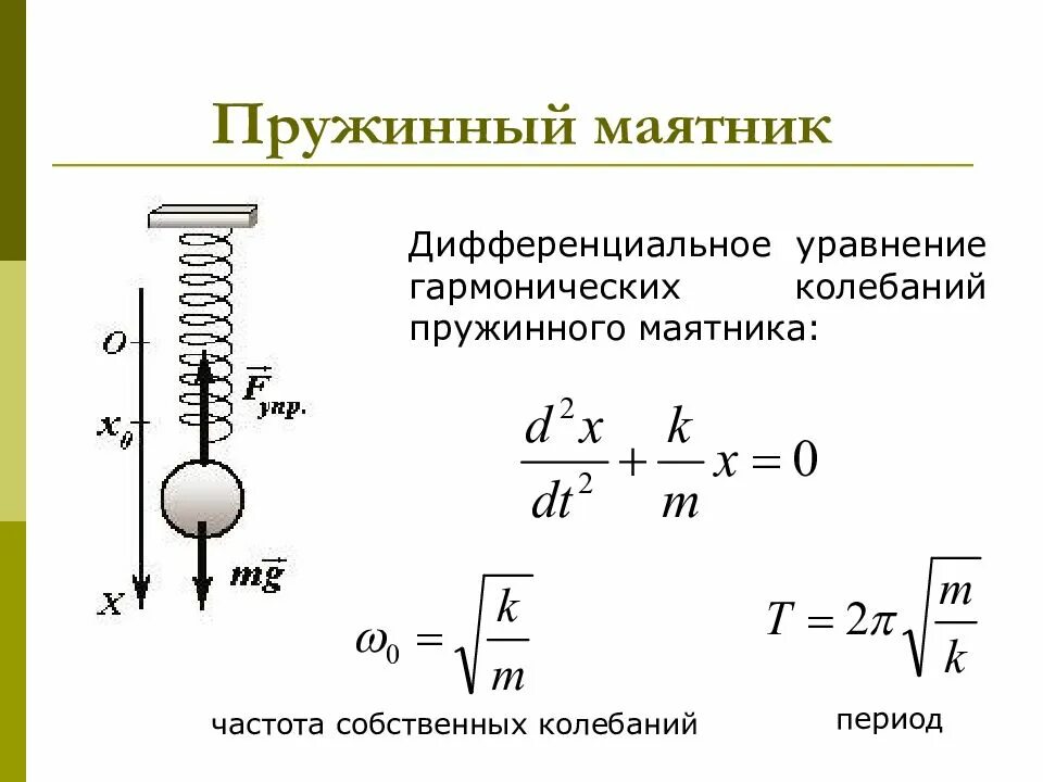 Уравнение периода колебаний пружинного маятника. Формула нахождения колебаний пружинного маятника. 2 Период колебания пружинного маятника формула. Уравнение движения пружинного маятника. Частота свободных вертикальных