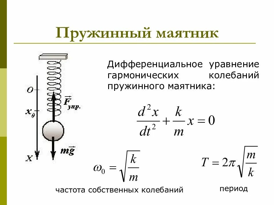 Колебания груза на растянутой пружине. Уравнение периода колебаний пружинного маятника. Формула нахождения колебаний пружинного маятника. 2 Период колебания пружинного маятника формула. Уравнение движения пружинного маятника.