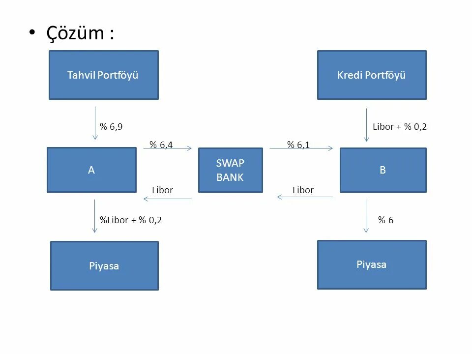 Swap function. Swap function