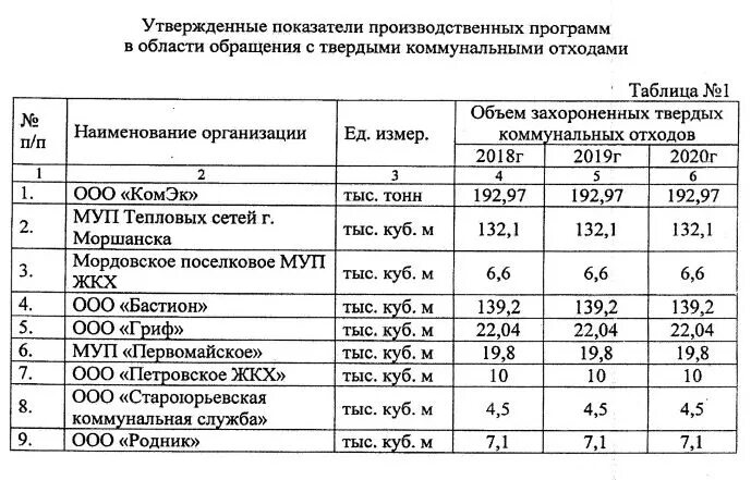 Тко цены. Тариф на вывоз ТКО. Тариф на ТБО для частного дома. Тариф на обращение с ТКО В Московской области. Тарифы на отходы.