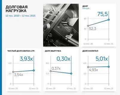 Продавать 80 выручки