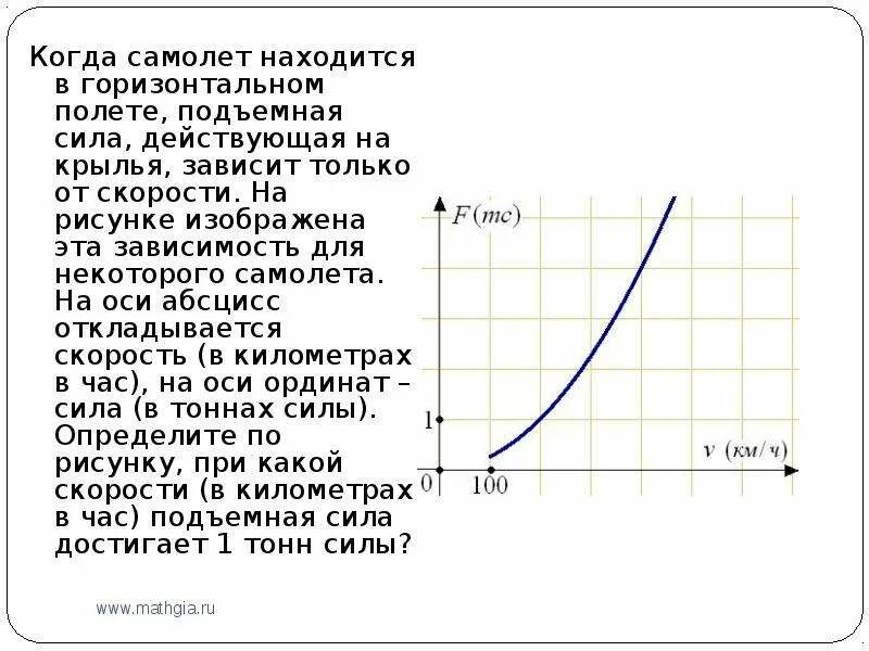 Когда самолет находится в горизонтальном полете подъемная. Зависимость подъемной силы от скорости самолета. Скорость в горизонтальном полете. Силы при горизонтальном полете. Зависимость коэффициента подъемной силы от скорости полета.