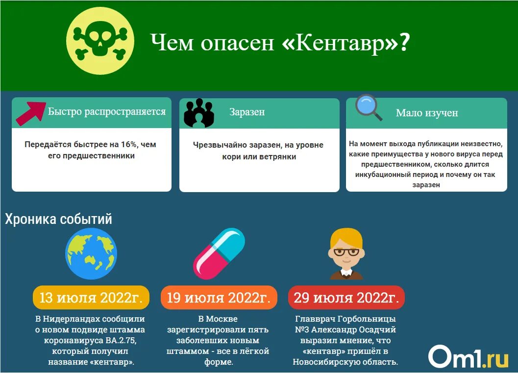 Симптомы нового ковида 2024 года. Симптомы нового вируса.