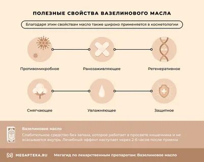 Через сколько действует масло
