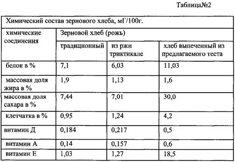 Состав ц