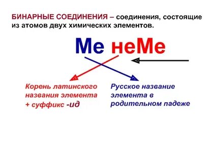 Названия бинарных соединений металлов