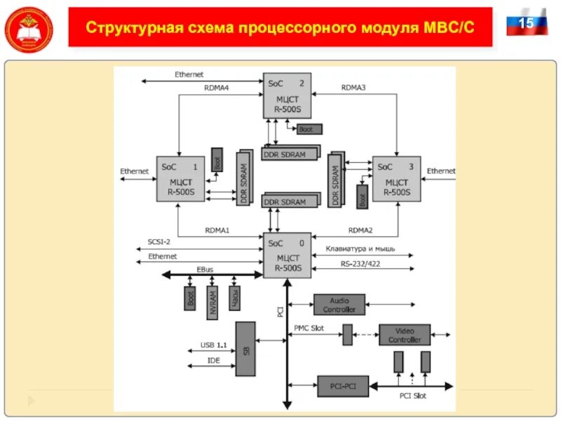 Модуль производство и технологии темы. Cals технологии. Модуль производство и технологии темы. Модуль производство и технологии темы. Модуль производство и технологии темы.