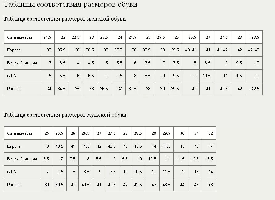 Таблица размер ступни и размер обуви. Таблица соответствия размеров обуви и длины стопы. Таблица соответствия размеров обуви и длины стопы женщин. Таблица соотношения длины стопы и размера.