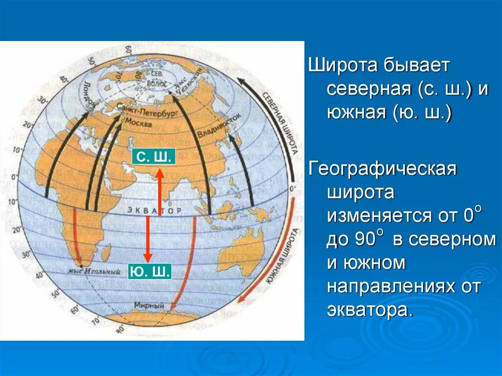 Географическая широта география 7 класс. Географические координаты. Географические координаты географическая широта и долгота. Географические координаты 5 класс. 5 Географических координат.