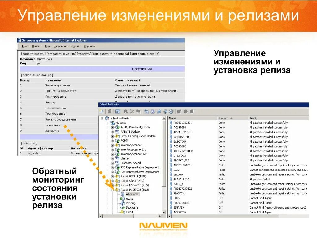 Программа инет. Управление релизами. Установка релиза. Управление изменениями в service Desk. Управление изменениями и управление релизами 1с.