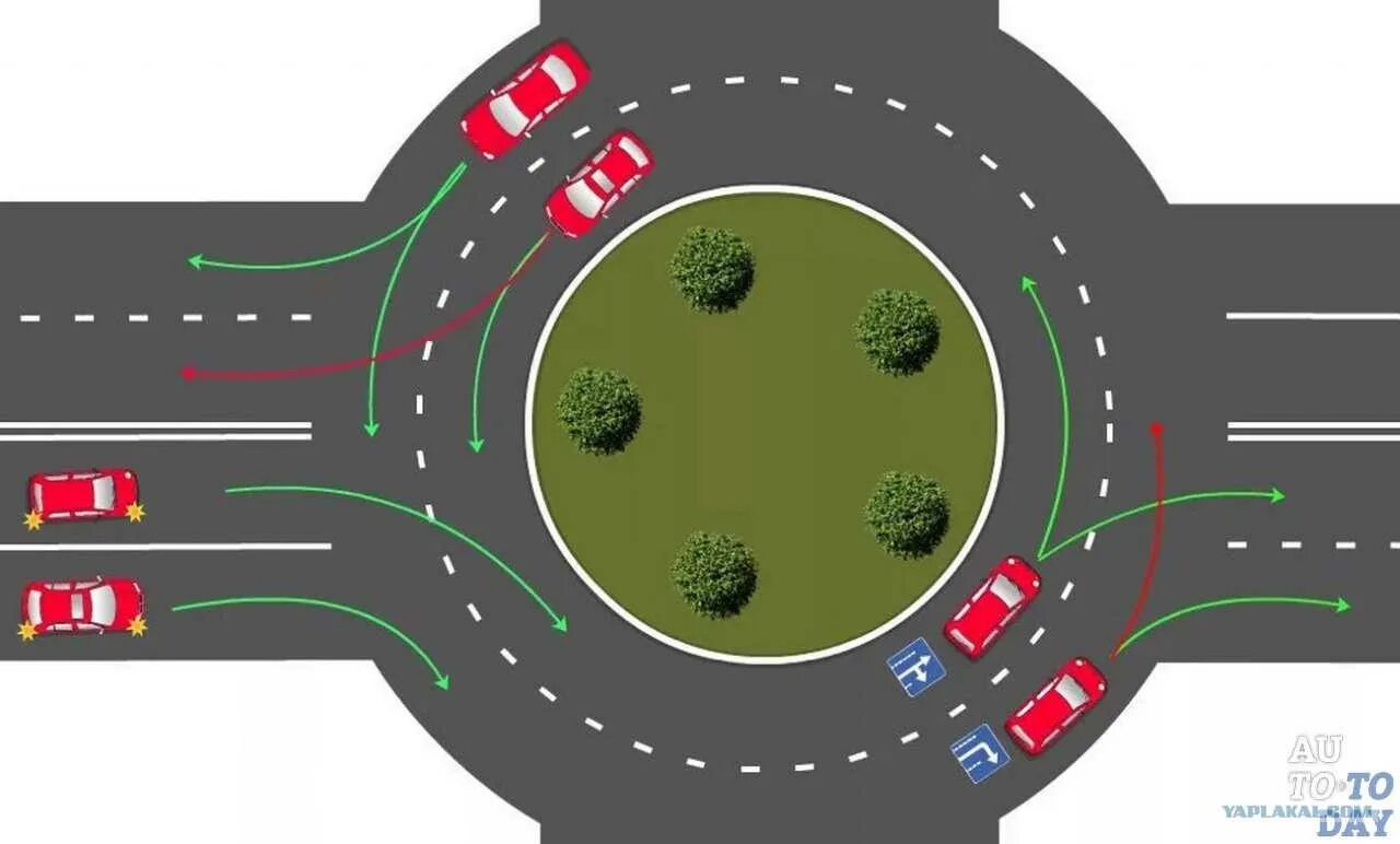 Пдд кольцевое движение. Проезд круговых перекрестков 2020. ПДД движение по кольцу съезд с кольца. Перекресток с круговым движением. Перкресток с круговым движение.