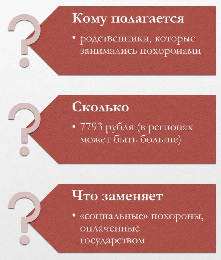 Выплаты на погребение в 2023 году. Размер пособия на погребение в 2023. Деньги на погребение от государства в 2023 году. Пособия на погребение в 2023 порядок сумма. Размер пособия на погребение по годам таблица.