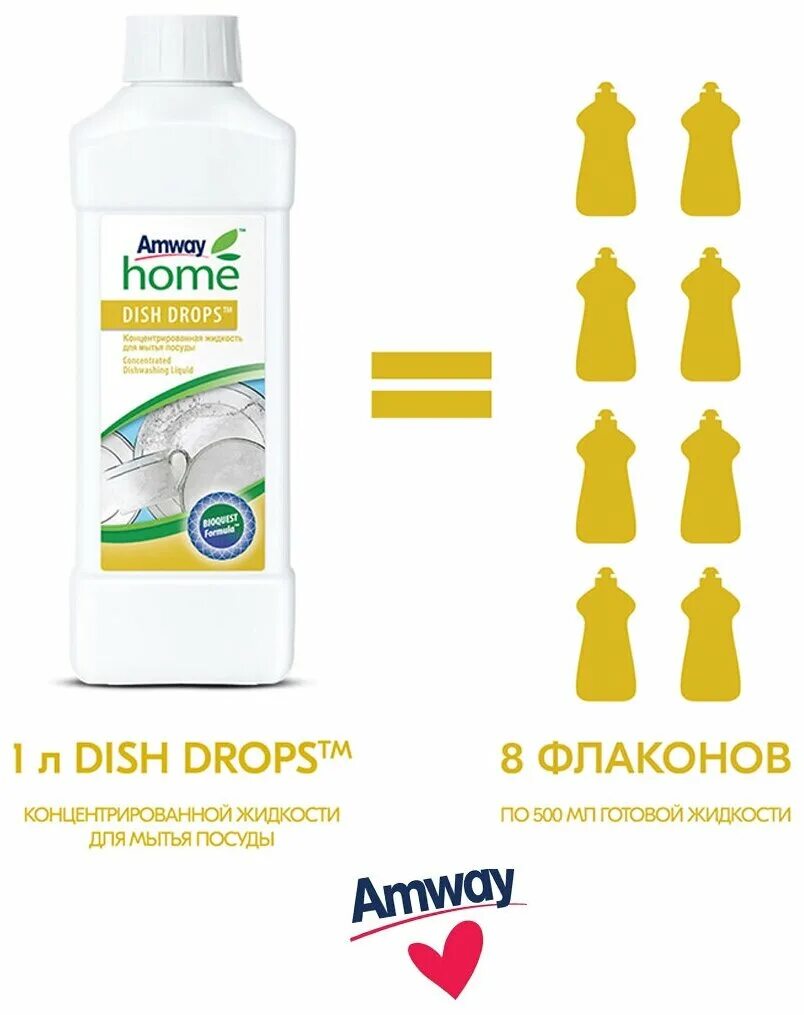 Amway dish drops