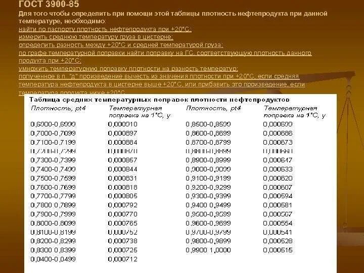Изменение плотности от температуры. Таблица плотности нефти в зависимости от температуры. Плотность дизельного топлива от температуры таблица. Плотность зимнего дизельного топлива в зависимости от температуры. Таблица плотности нефти при температуре.