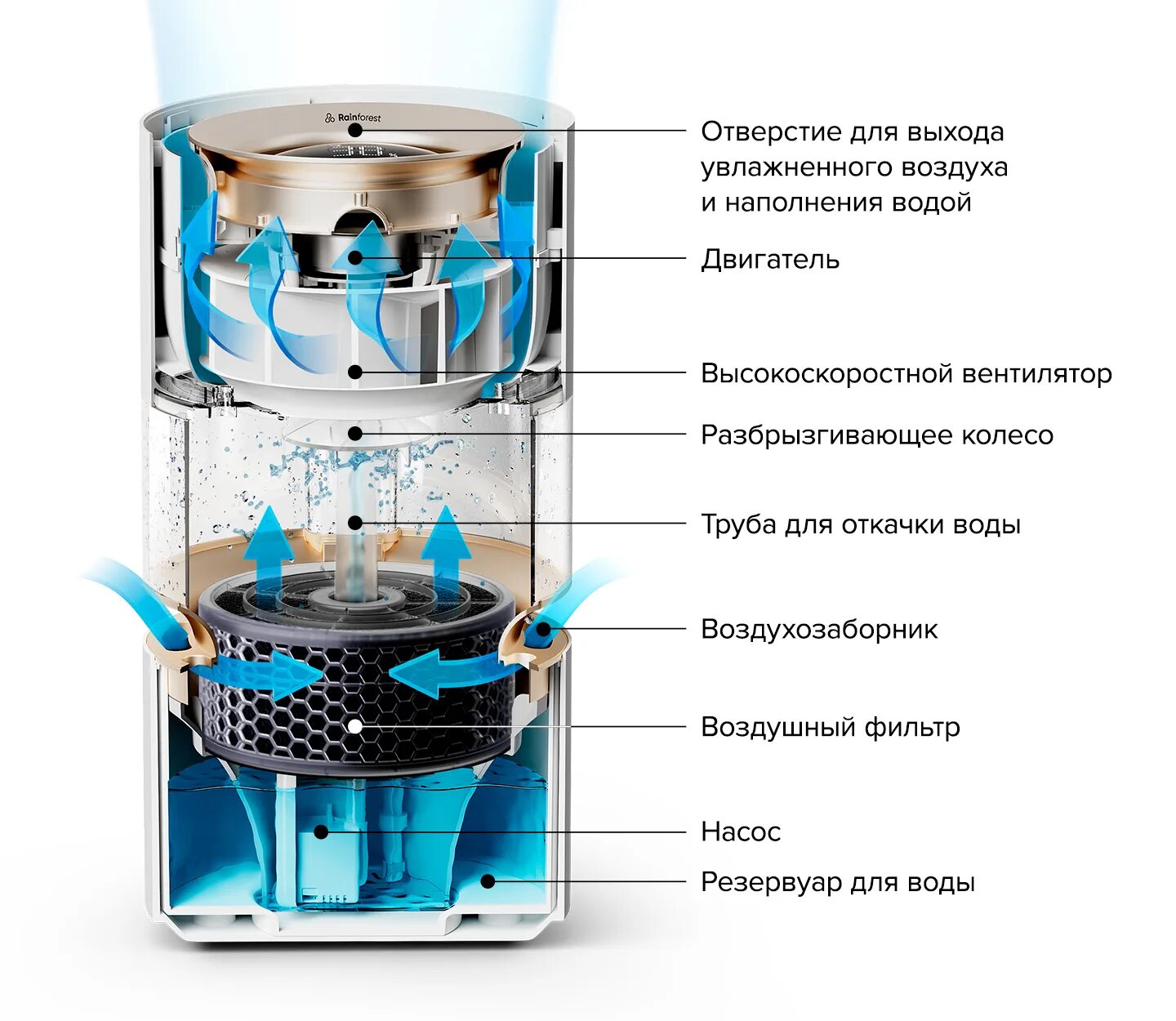 Smartmi humidifier rainforest. Smartmi humidifier rainforest