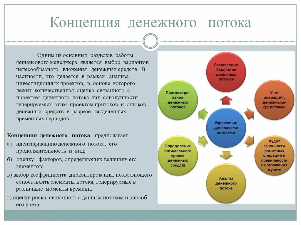 Денежный поток оценка бизнеса. Концепция денежного потока в финансовом менеджменте. Концепция анализа денежных потоков. Концепция денежных потоков предприятия. Теория денежных потоков финансы.