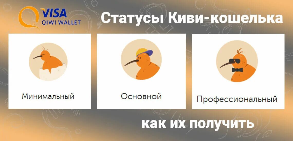 Киви мфд. QIWI статусы. Статусы QIWI кошелька. Статусы киви. Основной статус киви.