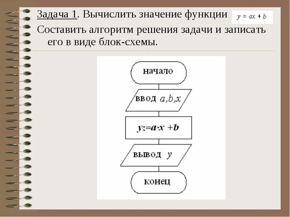 Линейные алгоритмы задания. Алгоритм решения задачи в виде блок-схемы. придумать блок схему линейного алгоритма. блок схема решения линейного алгоритма. задачи на линейные алгоритмы в виде блок схем.