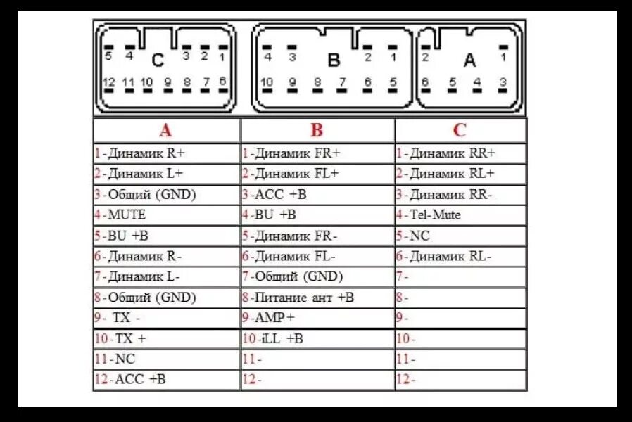 Распиновка штатного разъема магнитолы. Разъем магнитолы Toyota Land Cruiser 200. Разъём магнитолы Toyota Land Cruiser 100. Штатная магнитола Тойота Королла е120 распиновка. Разъем питания автомагнитолы Toyota.