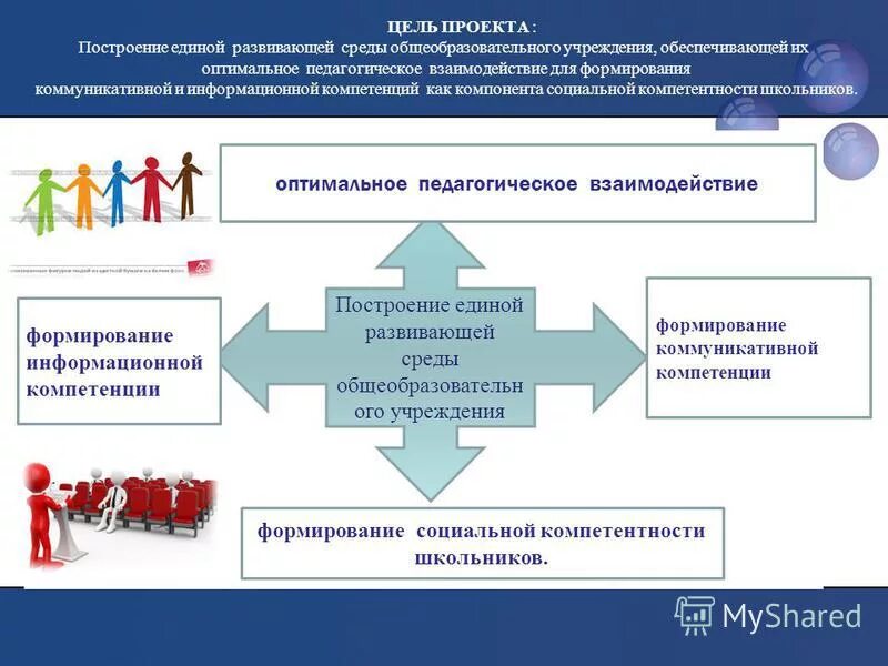 В едином порядке формирование информационной. В едином порядке формирование информационной
