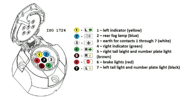 Схема проводов прицепа легкового автомобиля. Схема подключения автомобильной розетки для легкового прицепа. Схема подключения разъема прицепа легкового автомобиля. Схема подключения розетки прицепа легкового. Розетка прицепа 7 контактов схема подключения.
