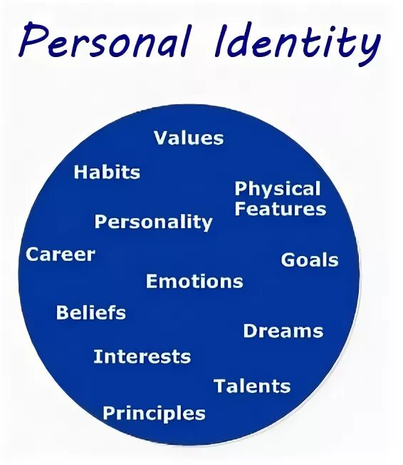 Answer value. Personal Identity. Identity personality. Personal Identity characteristic. Personal Balance Identity.