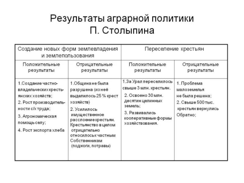 2 реформы п а столыпина. Таблица аграрная реформа п.а столыпина. социально-экономические реформы п а столыпина таблица. основные мероприятия аграрной реформы столыпина таблица. социально-экономические реформы столыпина таблица.