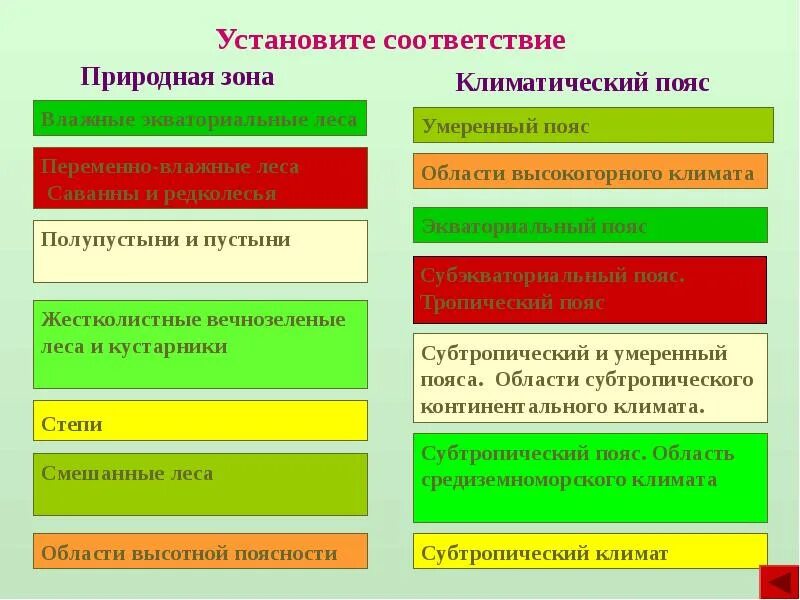 Установите соответствие: климатический пояс - природная зона. Установите соответствие между природными зонами. Соответствие между климатическим поясом и природной зоной. Соответствие природных зон климатическим поясам. Установи соответствие природных комплексов