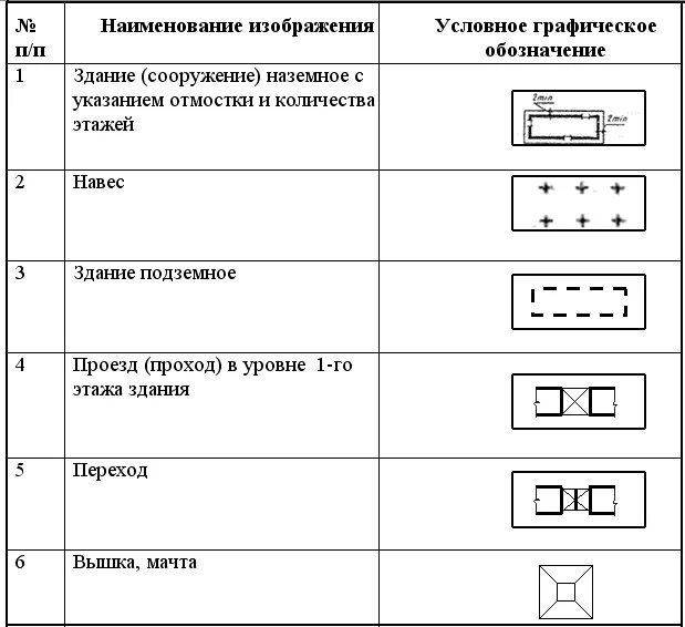 Условные обозначения рисунки. Условное обозначение газона на чертежах. Условные обозначения на чертеже генплана. Обозначение навеса на генплане. Обозначение забора на чертеже.