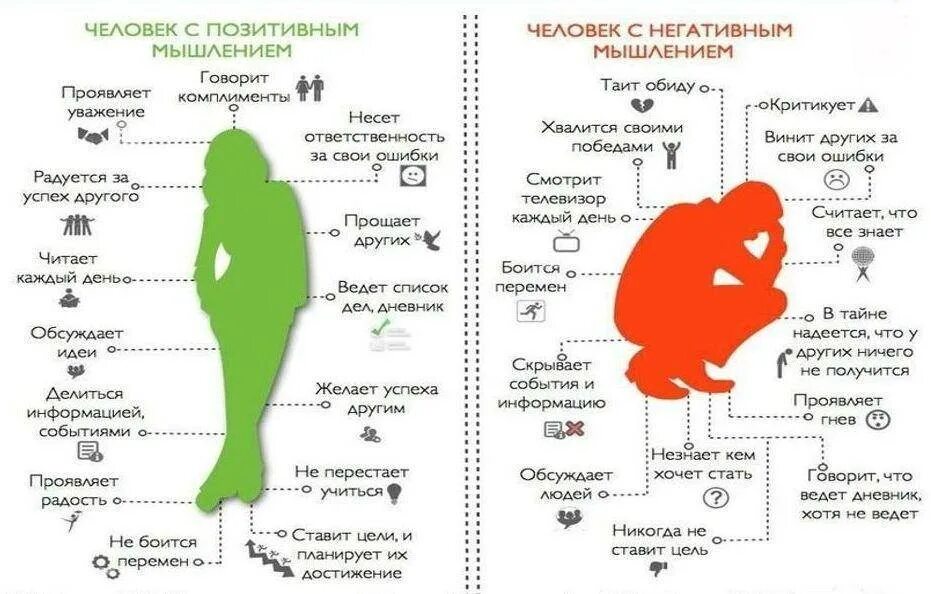 Инструкции счастливой жизни. Позитивное и негативное мышление. Человек с позитивным мышлением. Позитивные и негативные мысли. Позитивные мысли.