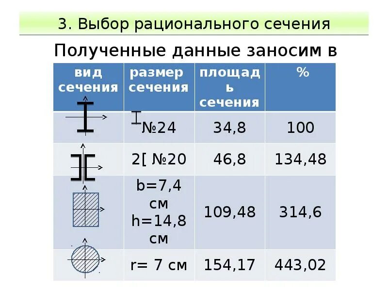 Подобрать поперечное сечение