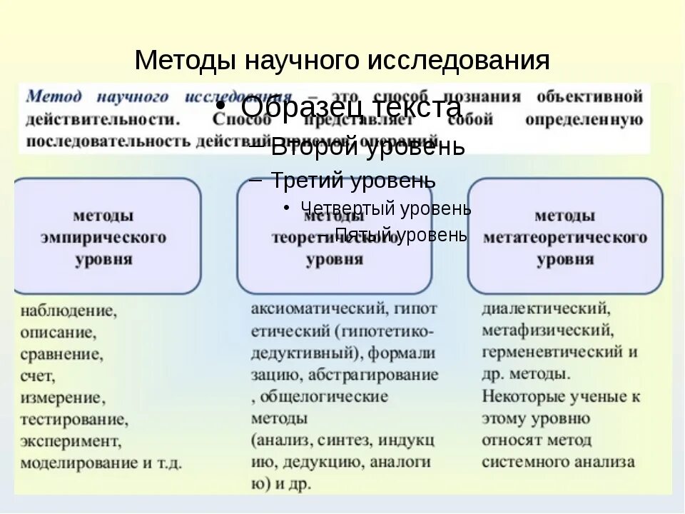 Методы изучения правовых явлений