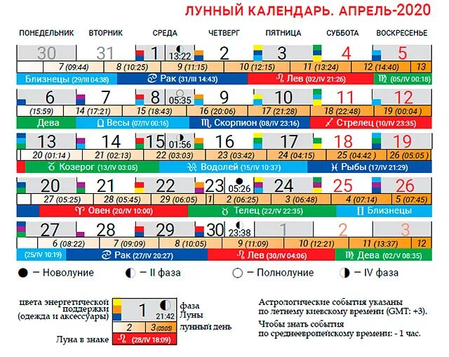 Лунный календарь на апрель 2020