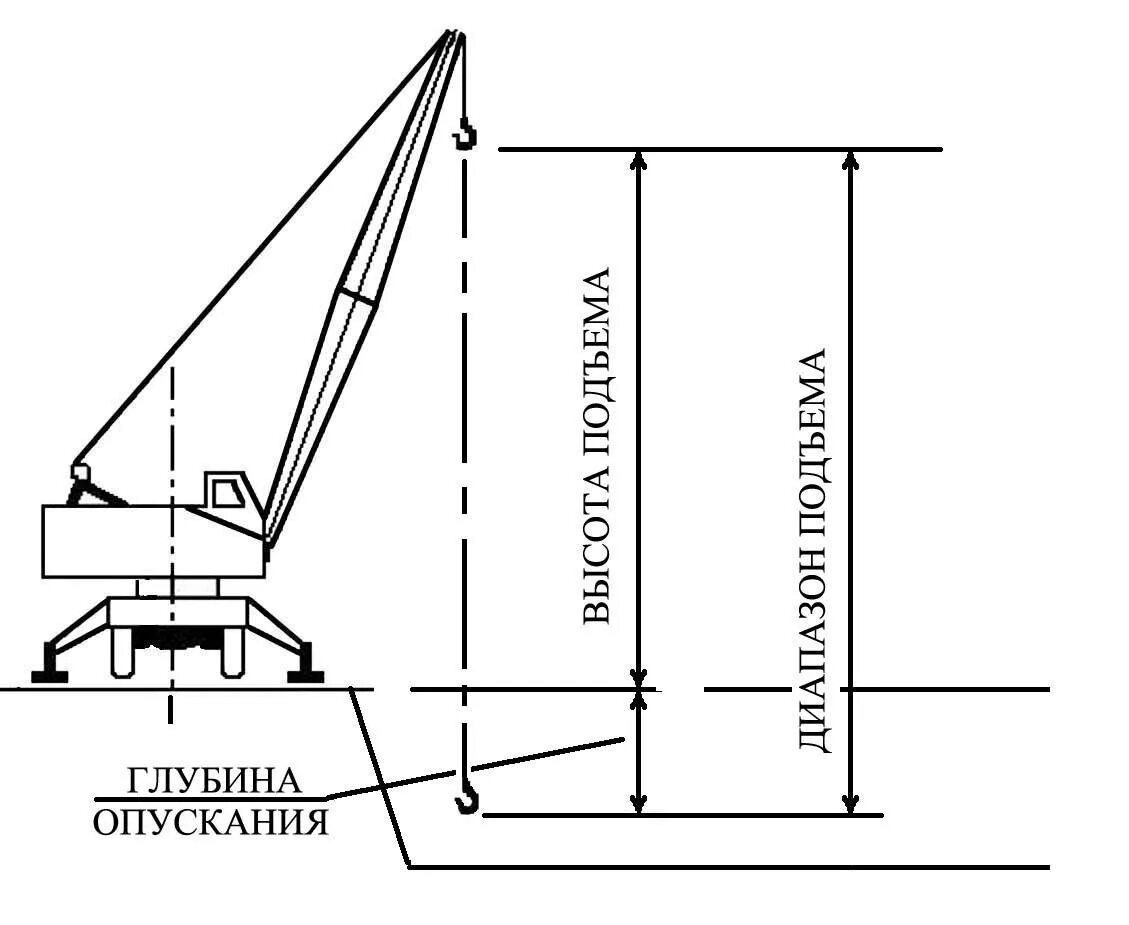 Грузоподъемность стрелового крана. Схема погрузки разгрузки кантования. Правила работы стропальщика с краном. Alfeco прицеп. Подъем и перемещение грузов кранами схема.