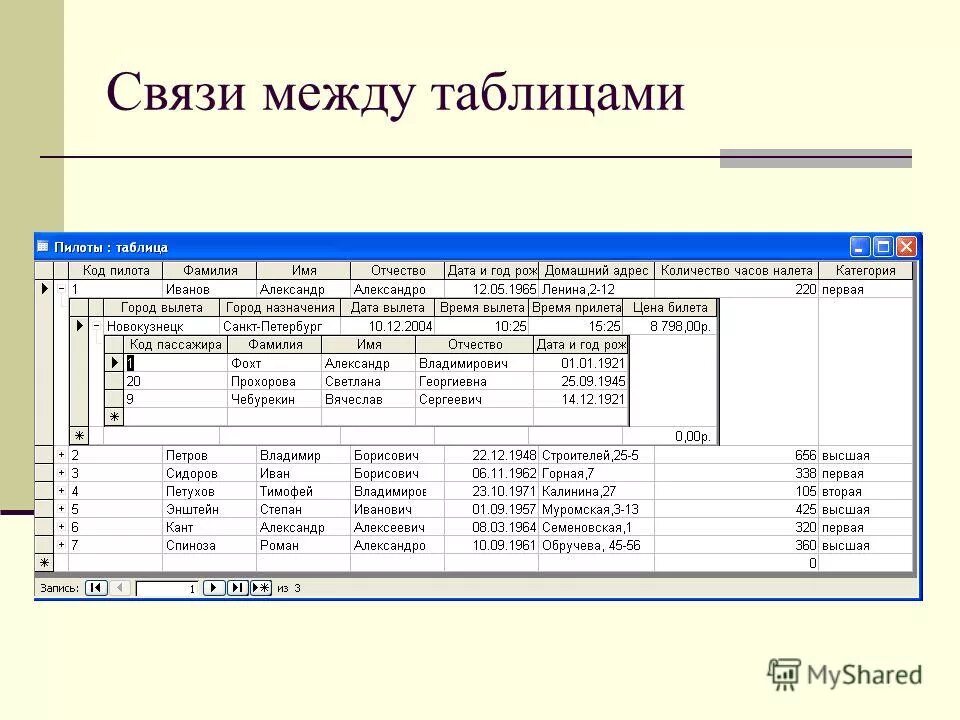 Таблица данных содержит информацию о совокупности. Строки таблицы называются. Таблица данных содержит информацию о совокупности. Строка таблицы содержащая информацию об одном конкретном объекте это. Строка таблицы содержащая информацию об одном конкретном объекте это.