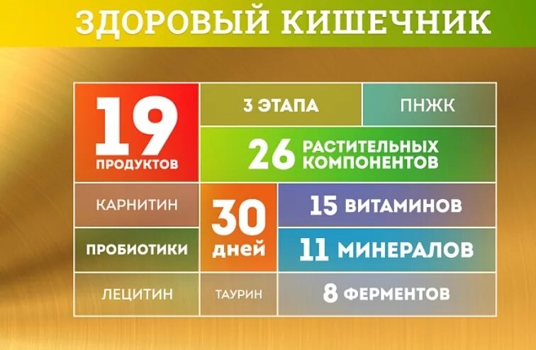Программа здоровый кишечник. Здоровый кишечник коралловый клуб программа. Программа здоровый кишечник коралловый. Здоровый кишечник коралловый клуб программа. Здоровый кишечник коралловый.