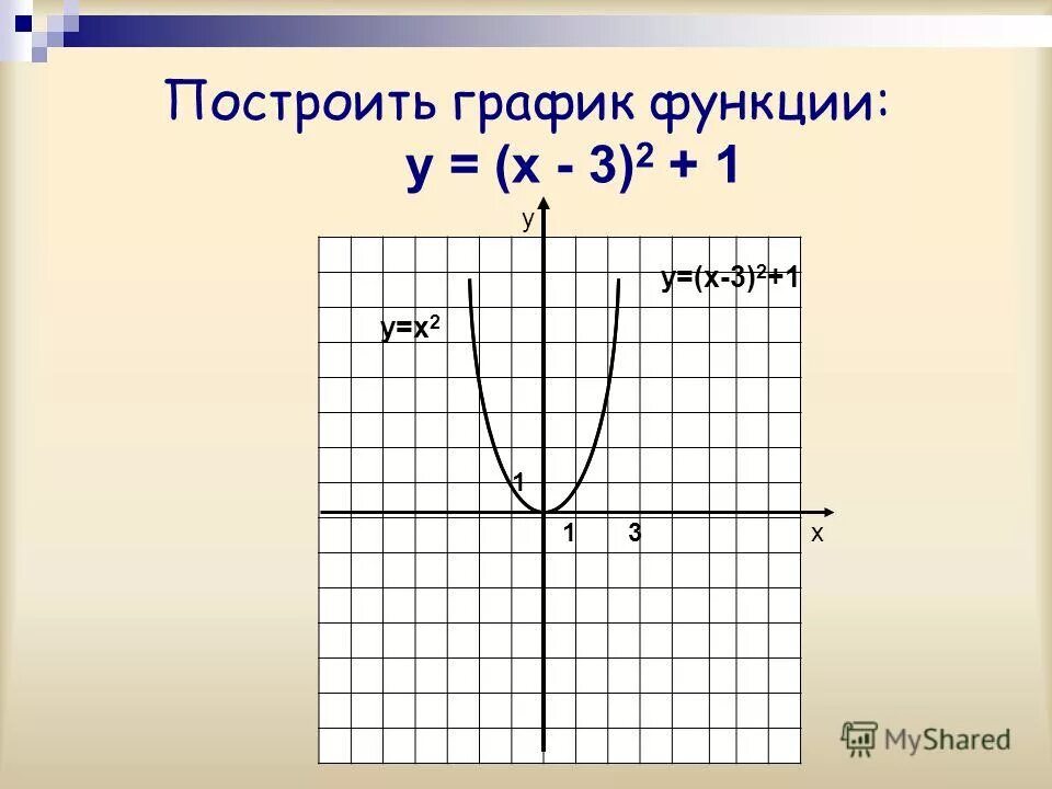 Y 2x3 x 3