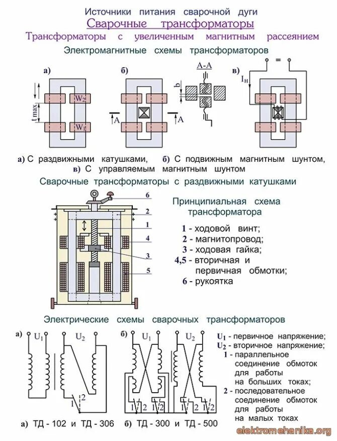 Принципиальная электрическая схема сварочного трансформатора. Схема подключения сварочного трансформатора. Схема устройства сварочных трансформаторов. Трансформатор тока для сварочного аппарата. Работа сварочных трансформаторов