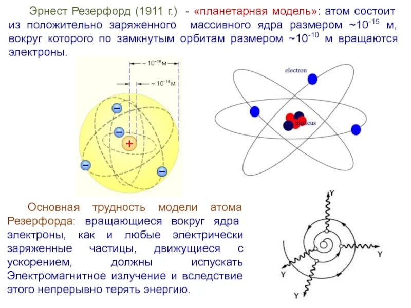 Планетарная модель определение. Модель строения атома резерфорда. ядерная планетарная модель атома э. резерфорда. модель атома резерфорда схема. эрнест резерфорд планетарная модель атома.