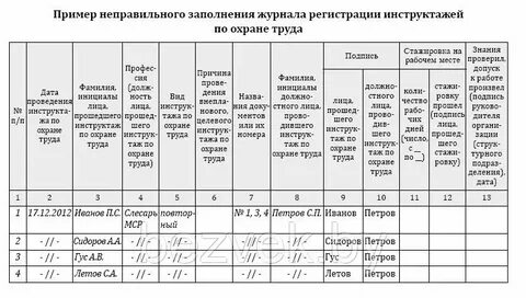 Форма журнала первичного инструктажа