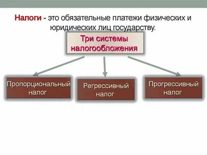 Обязательные налоговые взносы