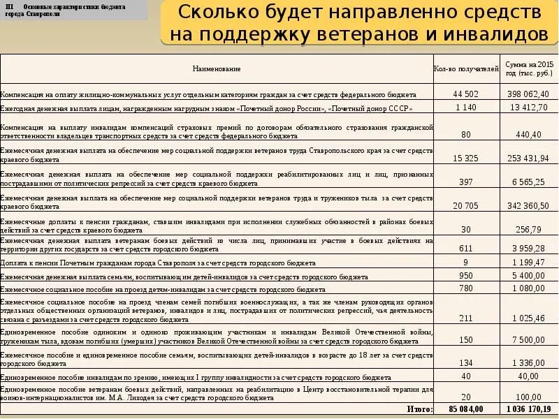 За счет средств федерального бюджета выплачиваются. Социальные выплаты из федерального бюджета. Социальные выплаты выплачиваются из средств бюджета. - Пособия, выплачиваемые из средств федерального бюджета;. Оплата за счет бюджетных средств