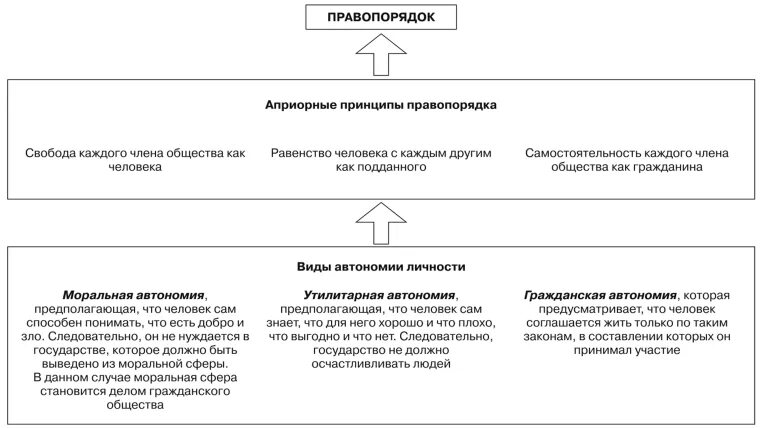 Мировой правопорядок схема. Схема квалификация правопорядка по сложности. Закон и правопорядок картинки для презентации. Грамматика правопорядка.. Объясните связь правопорядка с эффективностью государства