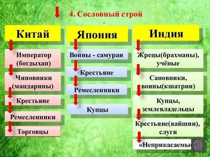 Традиционное общество японии в новое время