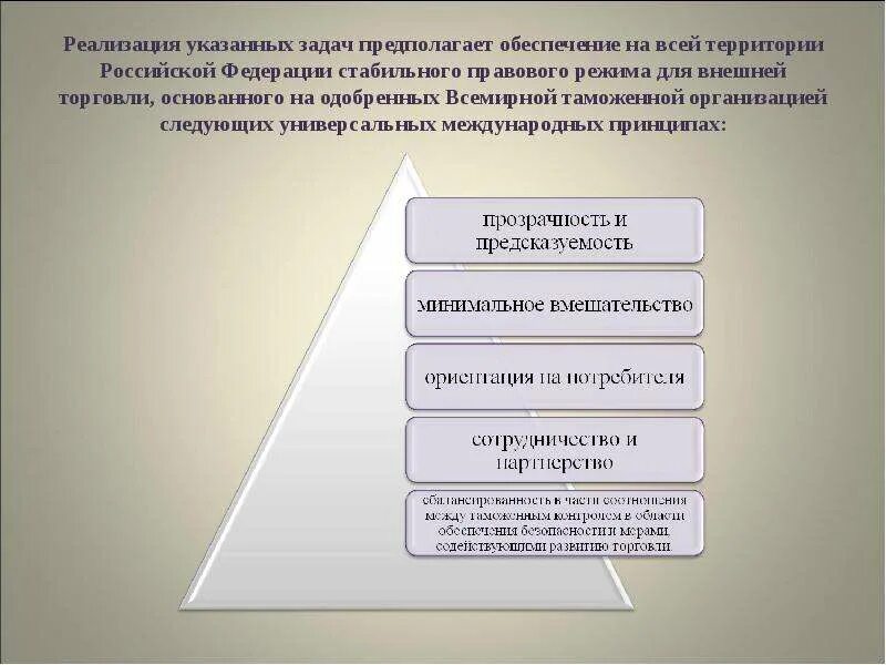 Цель и задачи развития таможенных органов.. Принципы таможенных органов. Деятельность таможенных органов основана на принципах. Международные таможенные организации универсальные и региональные.