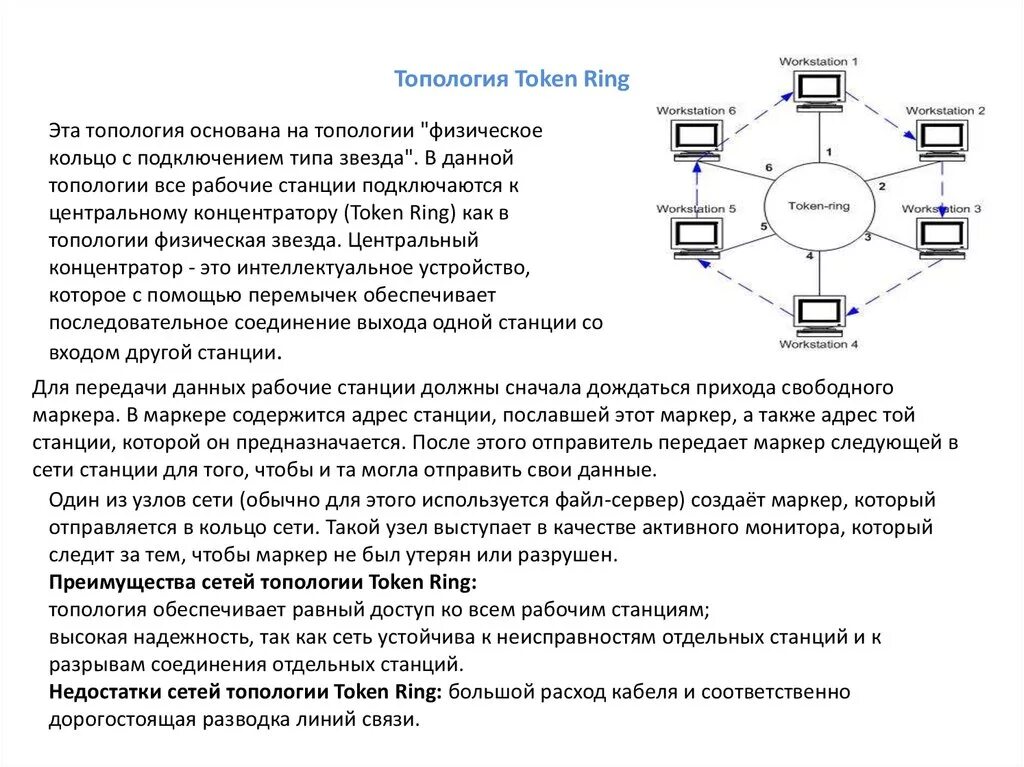 Технология маркерного кольца token Ring.. Сетевая технология token Ring. Токен ринг топология. Топологии сети, типа "token Ring":. Token method