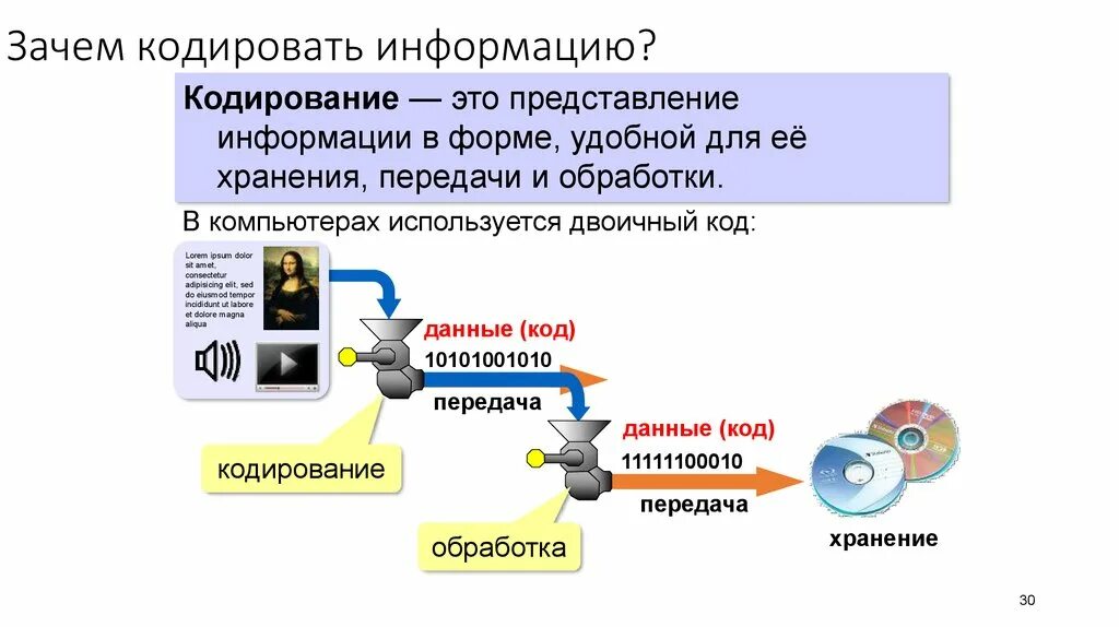 Информация простым языком. Зачем кодируют информацию. Зачем нужно кодировать информацию. Зачем нужно кодирование информации. Представление информации в удобной форме это.