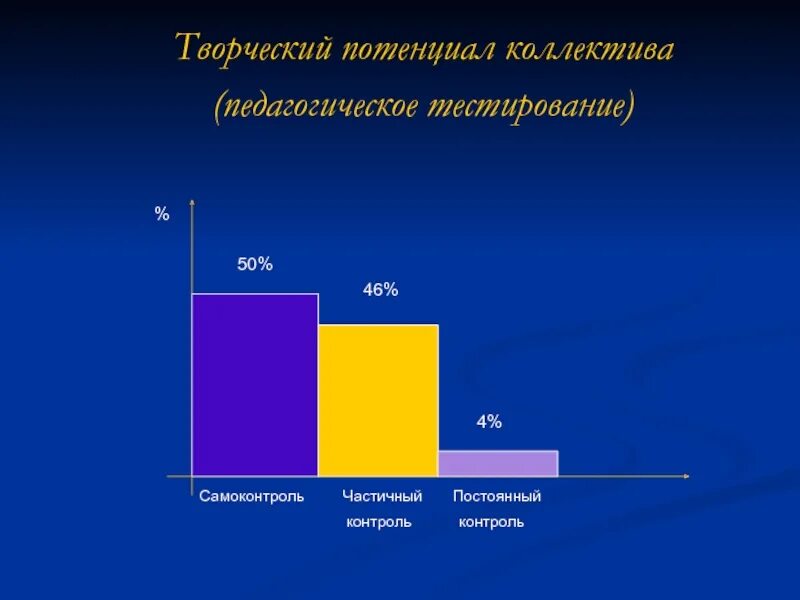 Творческий потенциал. Творческий потенциал команды. Тест креативного потенциала Хофнера. Потеря творческого потенциала.