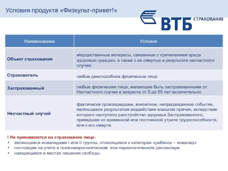 Условия страхования а также. ВТБ коробочный продукт страховой продукт. ВТБ страхование. Страхования жизни и здоровья ВТБ. Страховые продукты ВТБ.