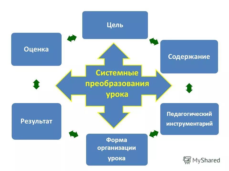 Цель и содержание педагогики. Цель, содержание, в педагогике. Цели и задачи пед деятельности. Цель и содержание педагогики. Понятие цели образования в педагогике.